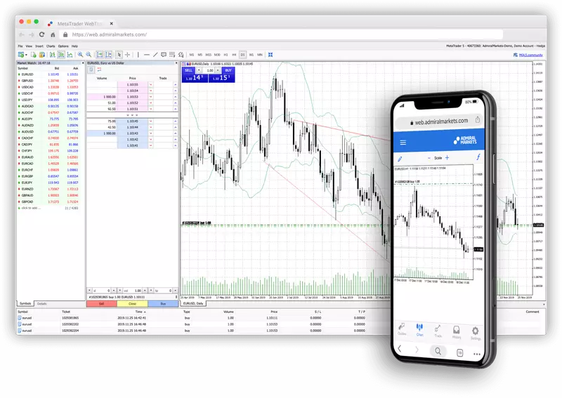 MetaTrader WebTrader平台