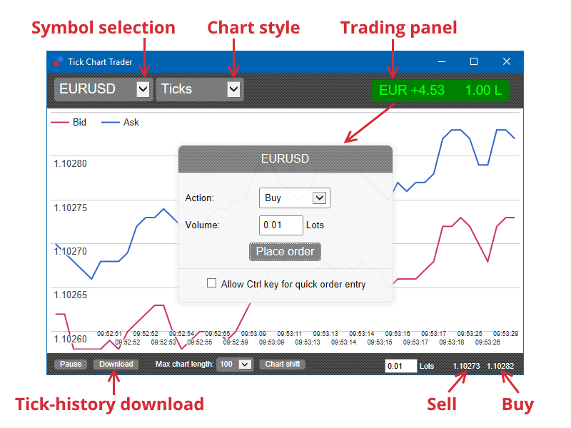 Tick Chart Trader窗口