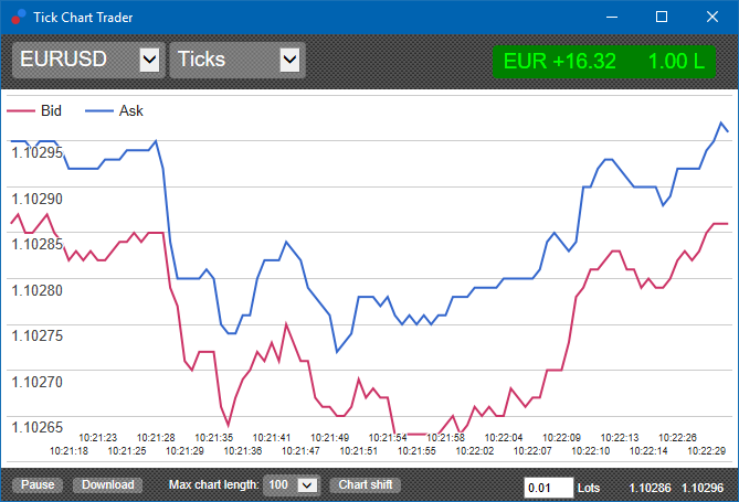 Tick Chart Trader窗口