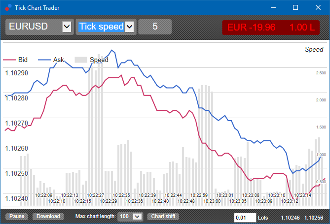 Tick Chart Trader窗口