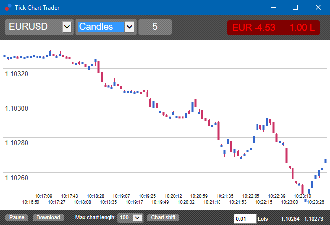 Tick Chart Trader窗口