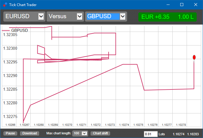 Tick Chart Trader窗口